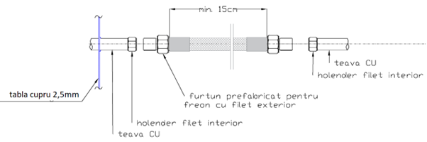 dispozitive tempest freon